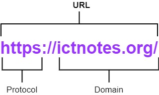 Internet 5 Example for URL