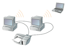 Internet 1 computer network 2