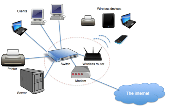 Computer Networks 19 Computer Network