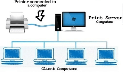 Computer Networks 21 sharing a printer