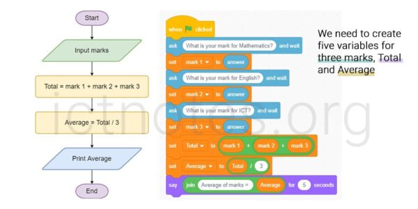 New Scratch Practicals for Kids with 5+ Flowcharts