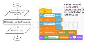 Scratch Practicals + Free Downloadable Quiz - ICT Notes