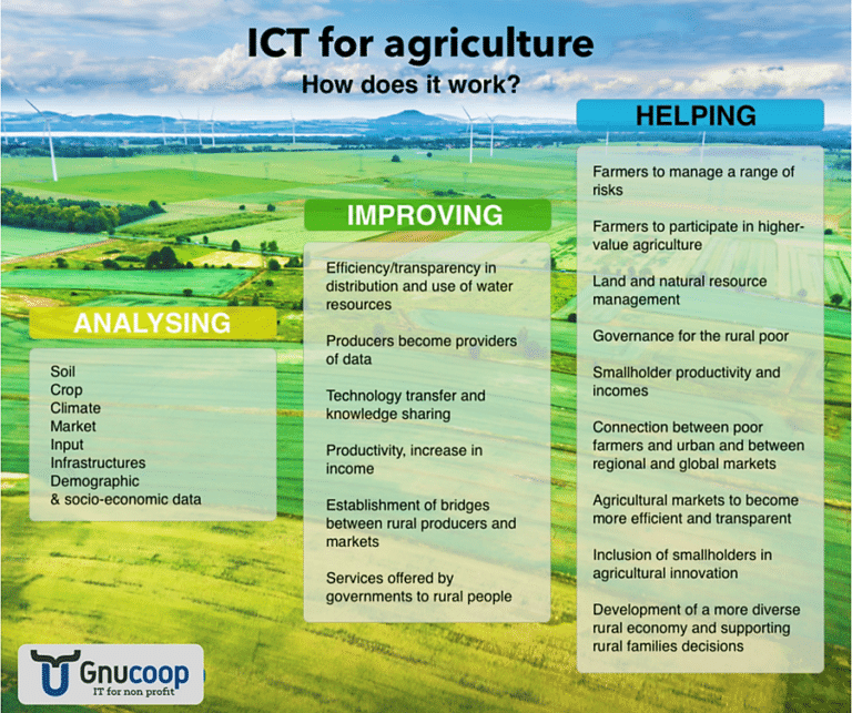 Applications of ICT in the Agriculture Field - ICT Notes
