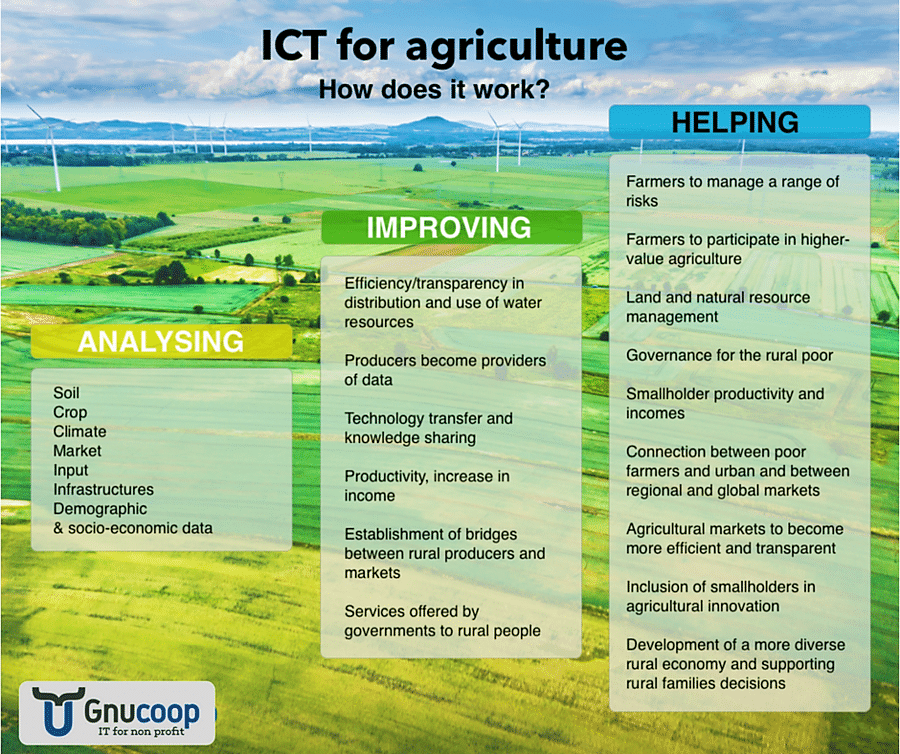 Applications of ICT in the Agriculture Field