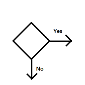 decision flowchart symbol