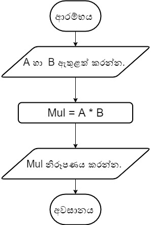 flow chart examples