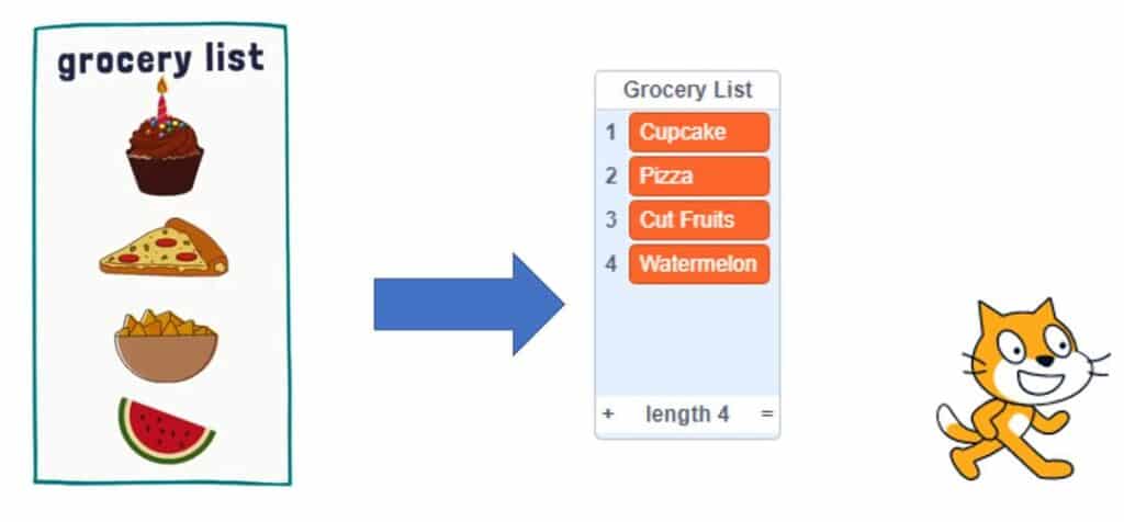 List in Scratch