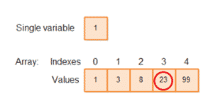 arrays in programming