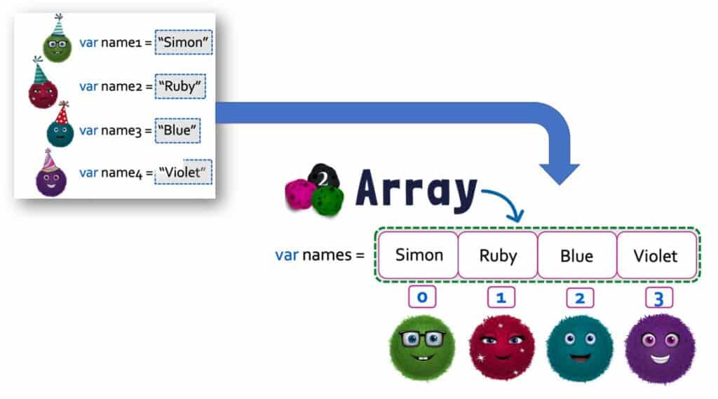 arrays in programming example 2