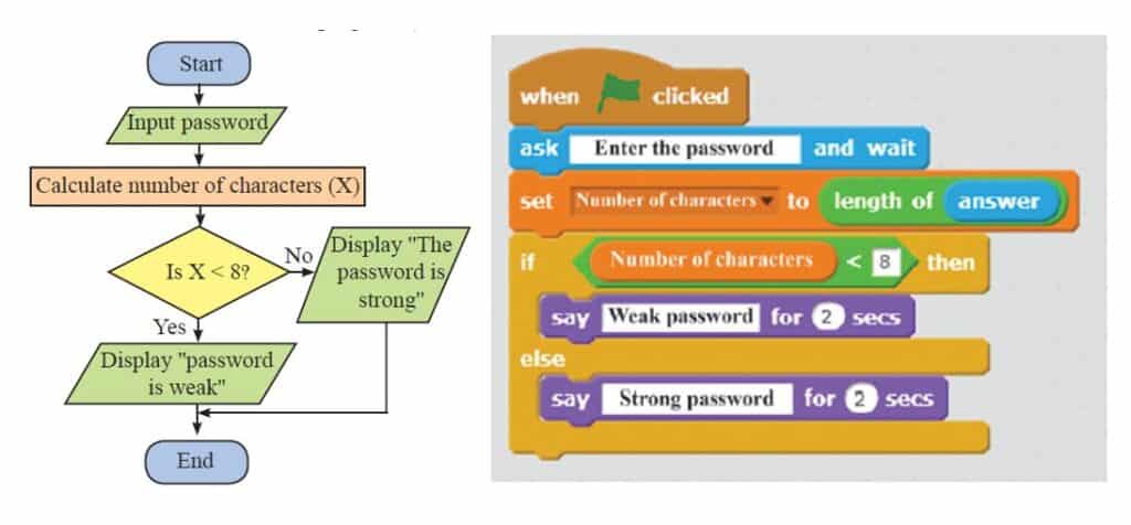 check password length